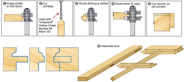 divided light door router bits